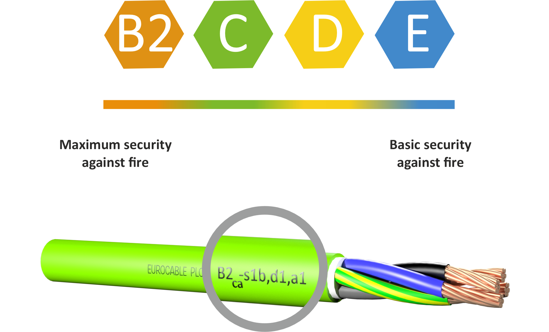 Euro Cable PLC Corporate